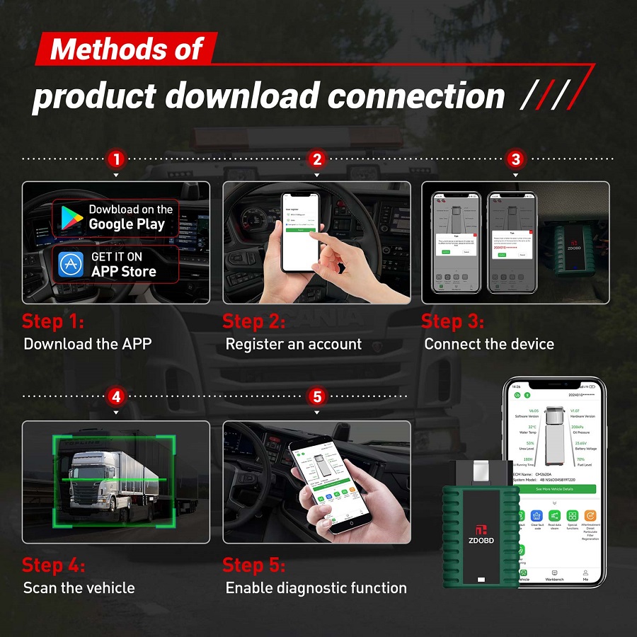 2024-ZDOBD-EPS001-Heavy-Duty-Truck-Scanner-for-Android-IOS-Portable-Disel-Truck-OBD-Diagnostic-Instrument-SH108